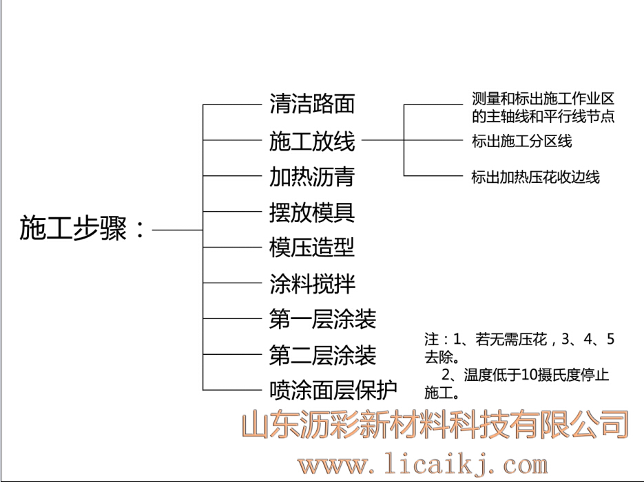 施工步骤1.jpg